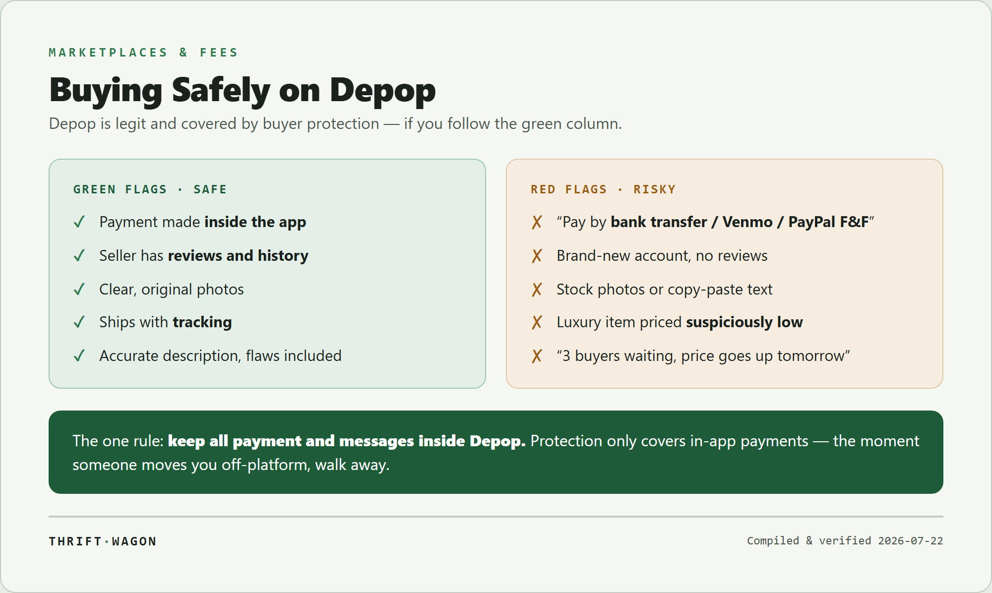 Depop safety infographic: green flags for safe buying versus red flags for risky sellers, with the rule to keep all payment inside the app
