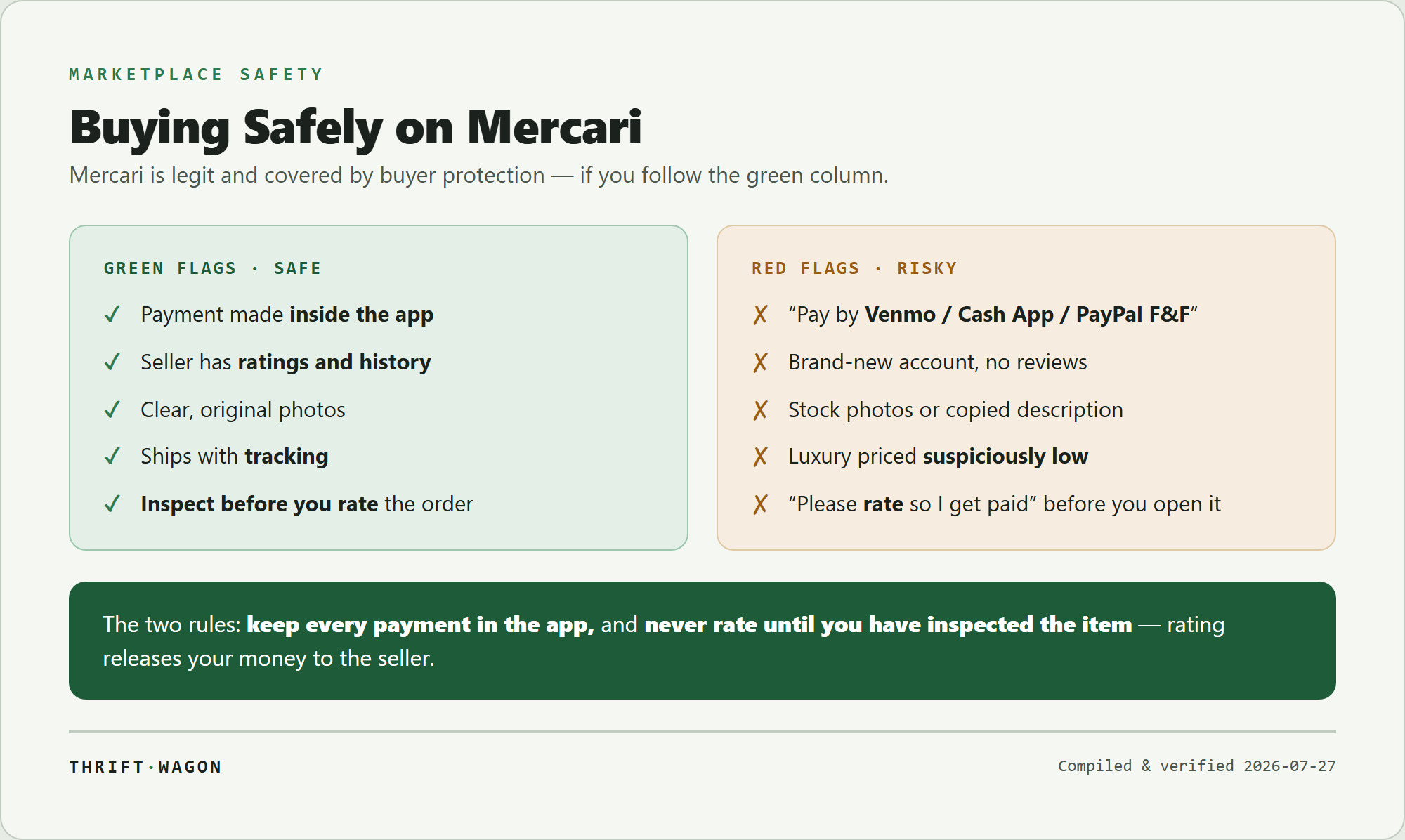 Green flags and red flags for buying safely on Mercari: pay in-app, buy from rated sellers, inspect before you rate, versus off-platform payment requests, new no-review accounts, and pressure to rate early